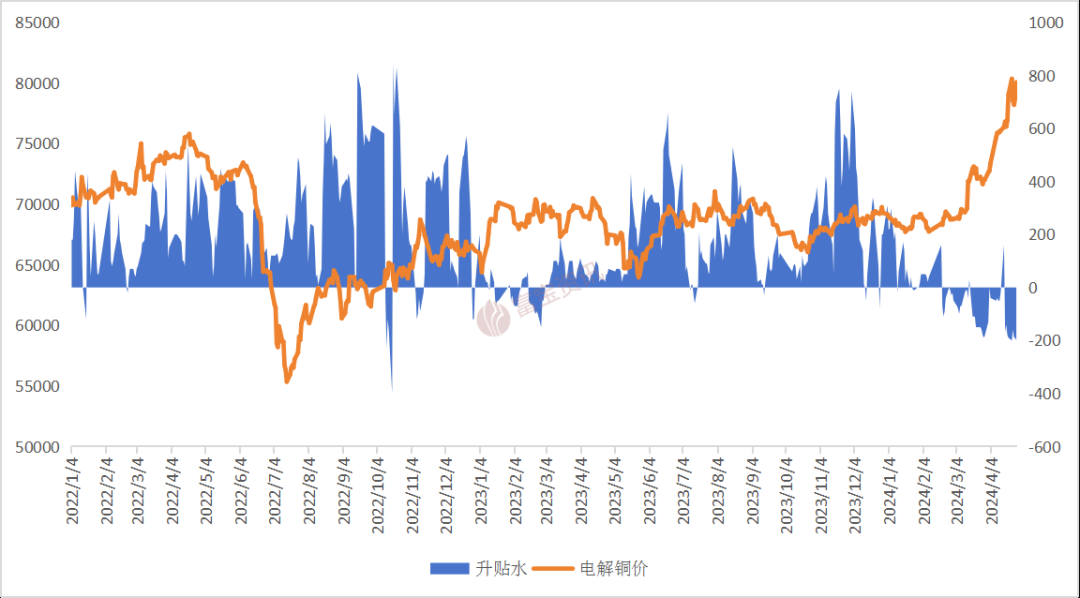 疯了！铜价一举破万