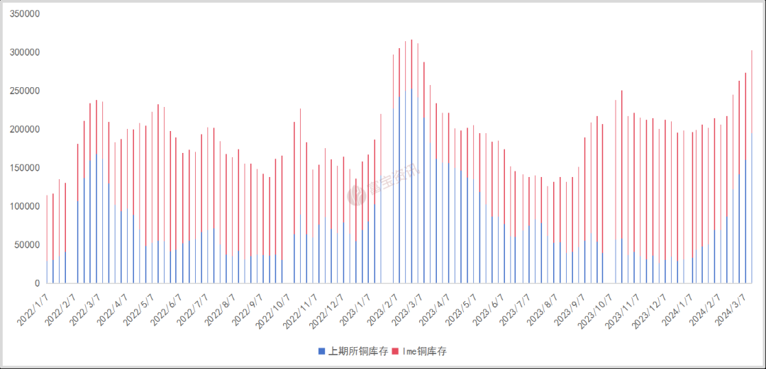 疯了！铜价一举破万