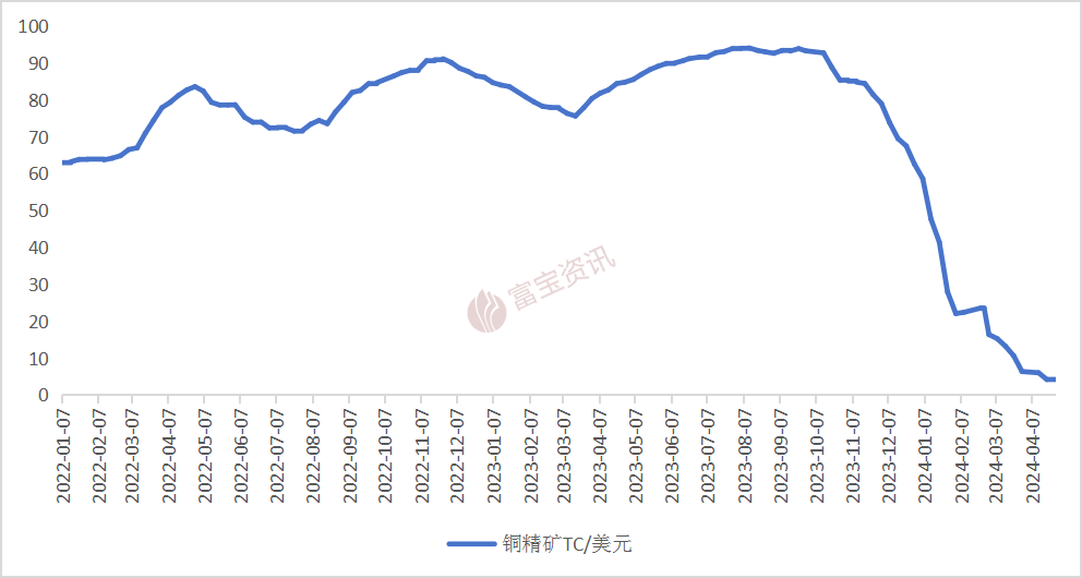 疯了！铜价一举破万